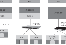 阿里云云存储的概述以及储存系统的架构演进