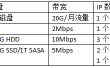 香港网站服务器多少钱一年?