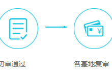 阿里云云资源加速/精英扶持计划--阿里巴巴创新中心基地旗下企业最高可获得30000元代金券