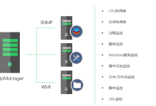 服务器性能监控为何这么重要？给您推荐免费的性能监控工具