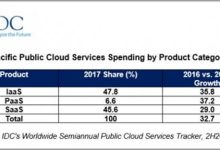 IDC公有云报告：IaaS支出将赶超SaaS