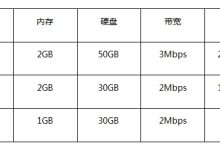 选择香港VPS参考哪些因素