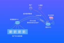 香港游戏高防服务器哪家好?