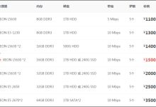 香港服务器租用费用大概是多少