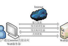 web服务器有哪些是比较常见的?