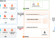 通用网站备案常见的备案场景及要求