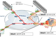 DoS到DDoS的远程攻击演变，一文说尽DDoS发展历程