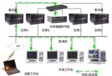 集群服务器是什么？