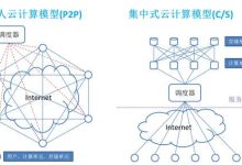 怎样挑选优质的公有云/云服务器服务