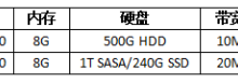 租用韩国服务器怎么样?