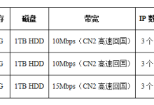 香港服务器多少钱一月