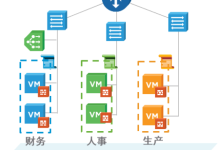 云计算核心实现与应用领域安全叙述