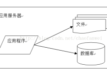 想了解服务器架构？10张图让你从小白到高手（上）