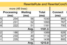 rewriterule在Apache服务器上http转https配置总结