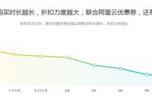 阿里云推出第四代云服务器，性能更强，单价更低；