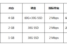 公有云与私有云有什么区别？